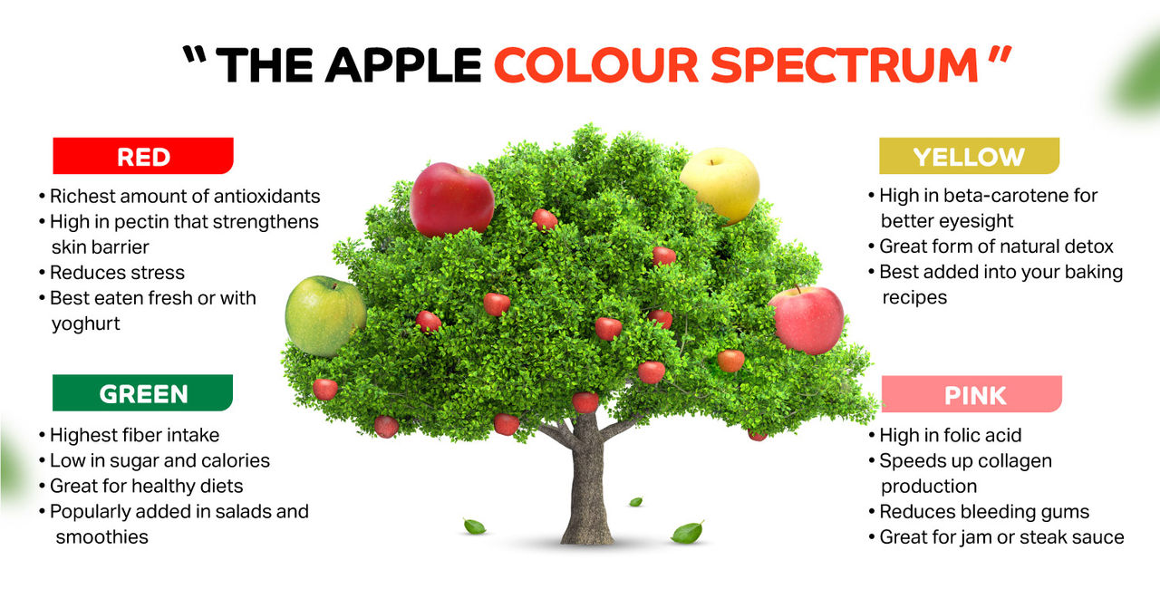 Sub-category Produce_[Apple Seasons-EN]